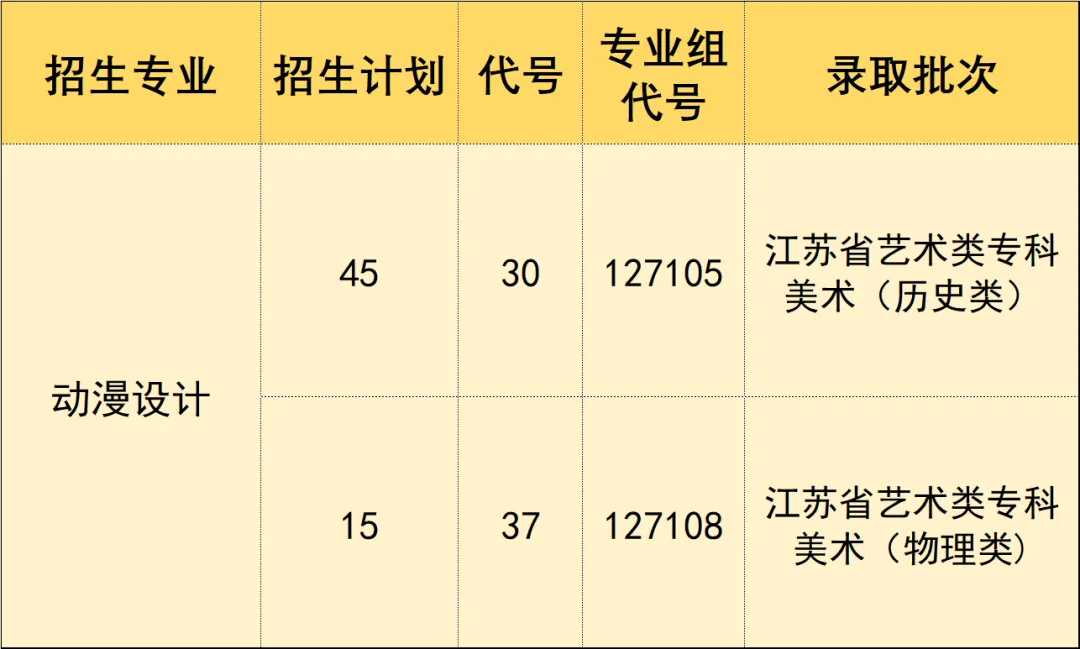 蘇州工藝美術(shù)職業(yè)技術(shù)學(xué)院中外合作辦學(xué)專業(yè)有哪些？