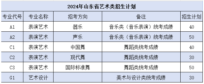 2024日照航海工程職業(yè)學(xué)院藝術(shù)類學(xué)費多少錢一年-各專業(yè)收費標(biāo)準