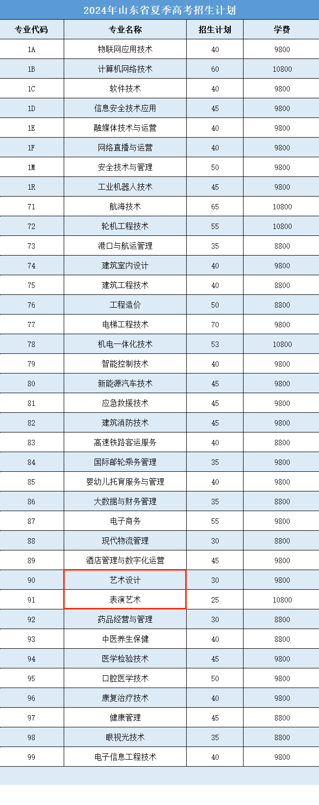 2024日照航海工程職業(yè)學(xué)院藝術(shù)類學(xué)費多少錢一年-各專業(yè)收費標(biāo)準