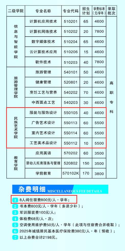 2024湘西民族職業(yè)技術學院藝術類學費多少錢一年-各專業(yè)收費標準