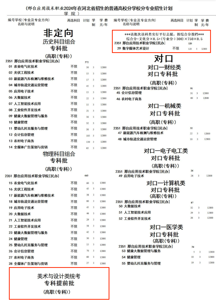 2024邢臺(tái)應(yīng)用技術(shù)職業(yè)學(xué)院藝術(shù)類學(xué)費(fèi)多少錢一年-各專業(yè)收費(fèi)標(biāo)準(zhǔn)