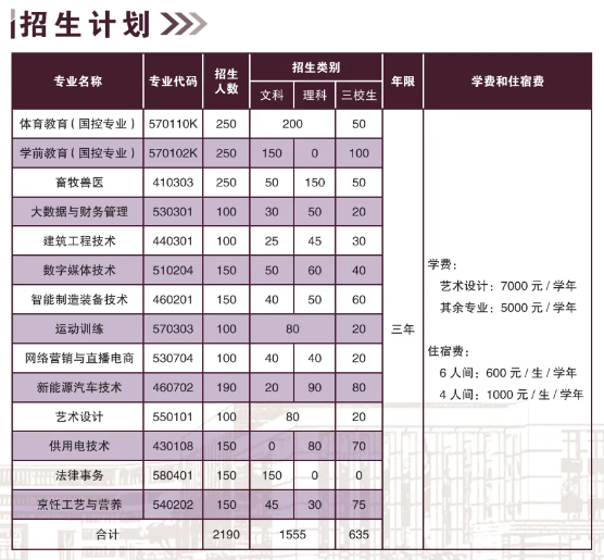 2024昭通職業(yè)學(xué)院學(xué)費(fèi)多少錢一年-各專業(yè)收費(fèi)標(biāo)準(zhǔn)