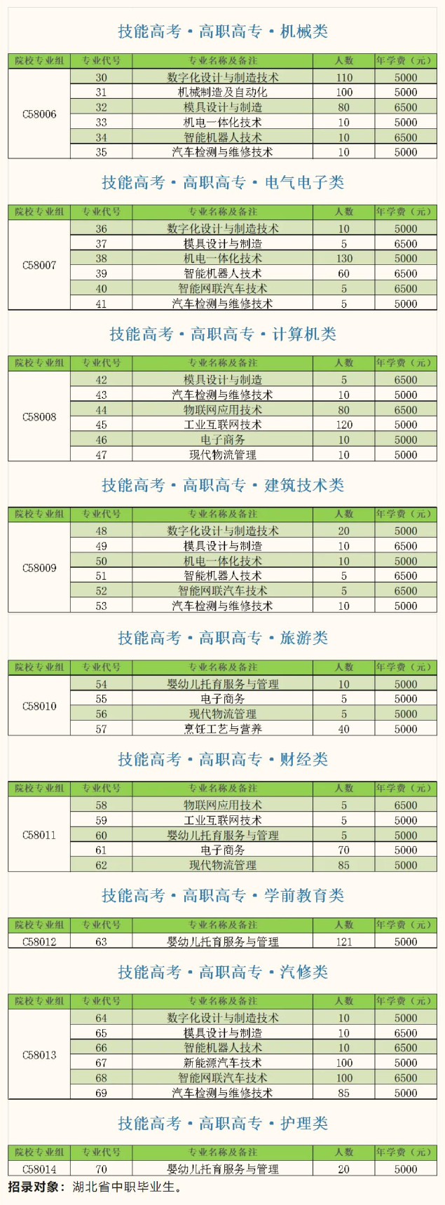 2024襄陽(yáng)科技職業(yè)學(xué)院學(xué)費(fèi)多少錢一年-各專業(yè)收費(fèi)標(biāo)準(zhǔn)