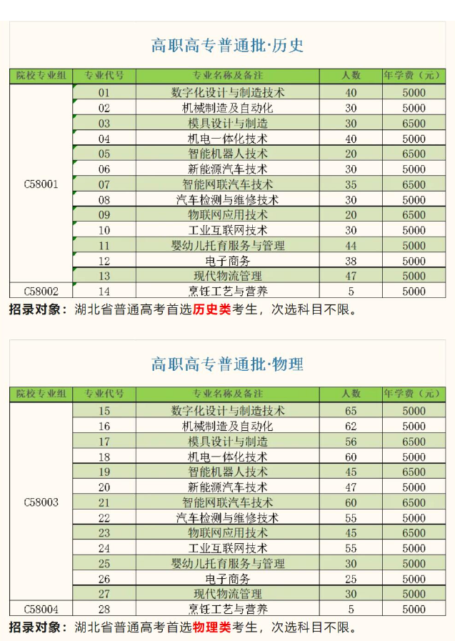 2024襄陽(yáng)科技職業(yè)學(xué)院學(xué)費(fèi)多少錢一年-各專業(yè)收費(fèi)標(biāo)準(zhǔn)