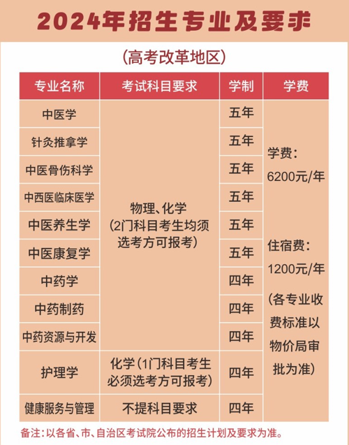 2024重慶中醫(yī)藥學院學費多少錢一年-各專業(yè)收費標準