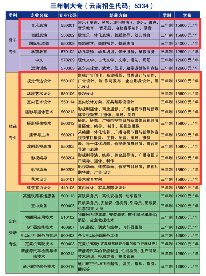 2024昆明藝術(shù)職業(yè)學(xué)院藝術(shù)類學(xué)費(fèi)多少錢一年-各專業(yè)收費(fèi)標(biāo)準(zhǔn)