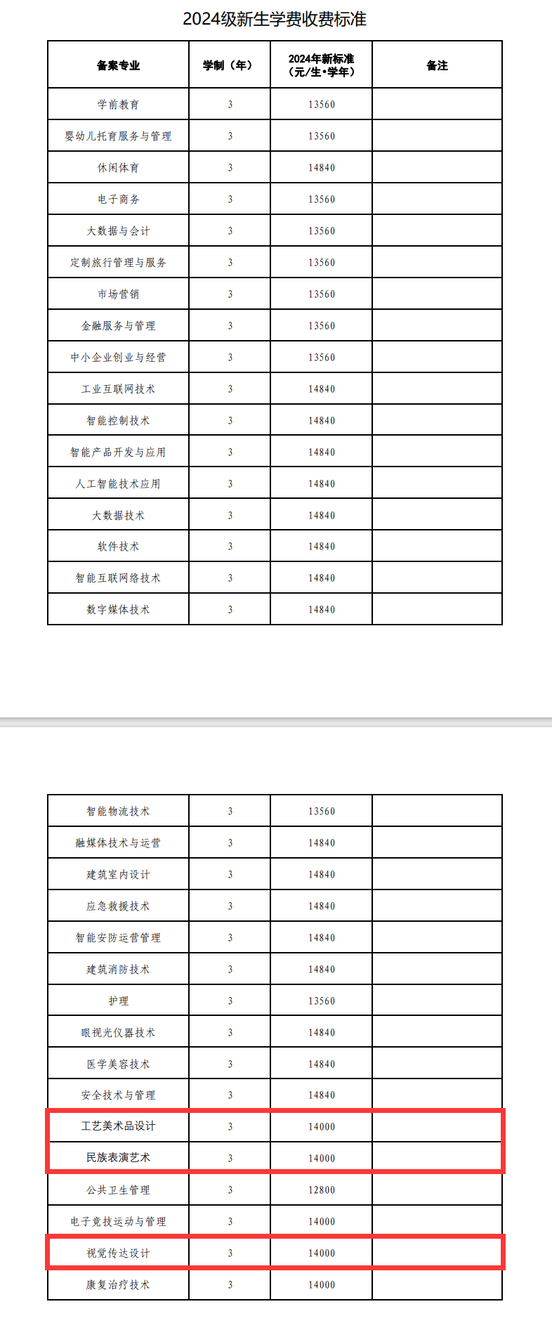 2024德陽(yáng)科貿(mào)職業(yè)學(xué)院藝術(shù)類學(xué)費(fèi)多少錢(qián)一年-各專業(yè)收費(fèi)標(biāo)準(zhǔn)