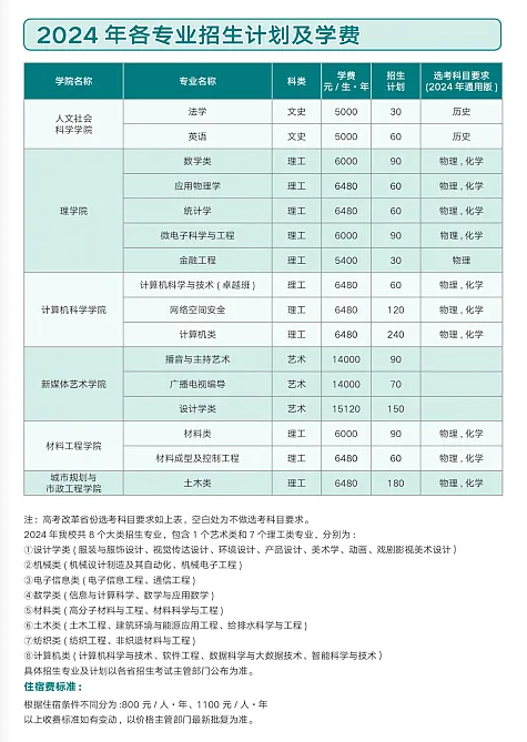 2024西安工程大學(xué)中外合作辦學(xué)學(xué)費(fèi)多少錢一年-各專業(yè)收費(fèi)標(biāo)準(zhǔn)