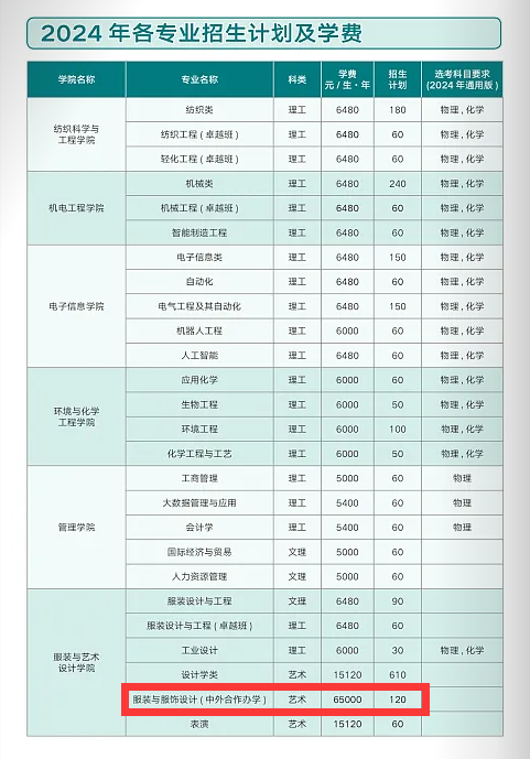 2024西安工程大學(xué)中外合作辦學(xué)學(xué)費(fèi)多少錢一年-各專業(yè)收費(fèi)標(biāo)準(zhǔn)