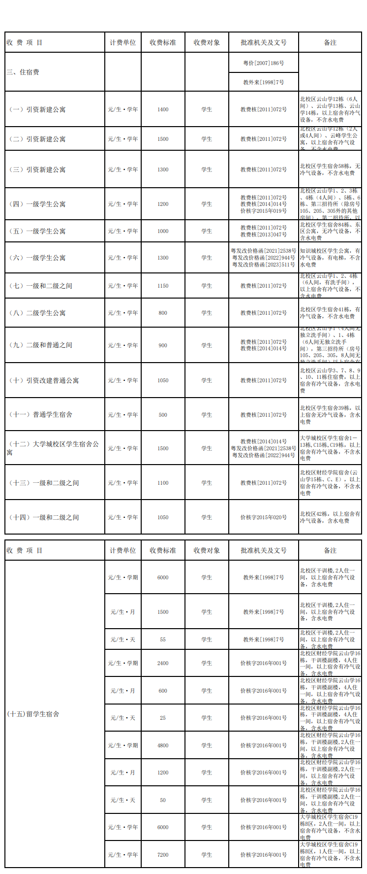 2024廣東外語外貿(mào)大學(xué)中外合作辦學(xué)學(xué)費(fèi)多少錢一年-各專業(yè)收費(fèi)標(biāo)準(zhǔn)