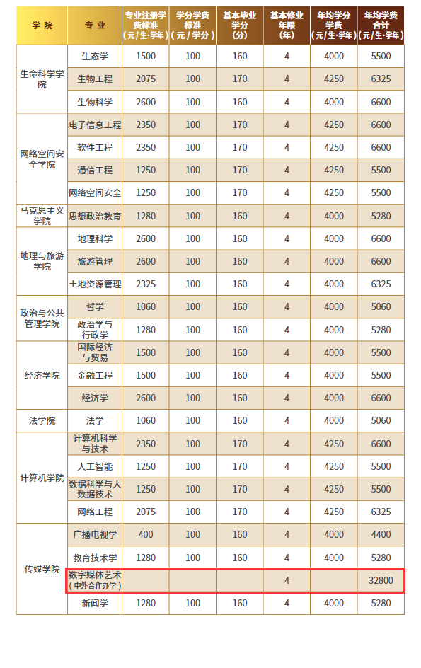 2024曲阜師范大學(xué)藝術(shù)類學(xué)費(fèi)多少錢(qián)一年-各專業(yè)收費(fèi)標(biāo)準(zhǔn)
