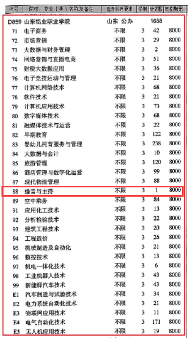2024山東鋁業(yè)職業(yè)學(xué)院藝術(shù)類學(xué)費多少錢一年-各專業(yè)收費標(biāo)準(zhǔn)