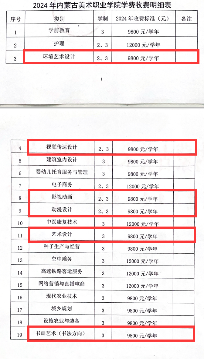 2024內蒙古美術職業(yè)學院藝術類學費多少錢一年-各專業(yè)收費標準