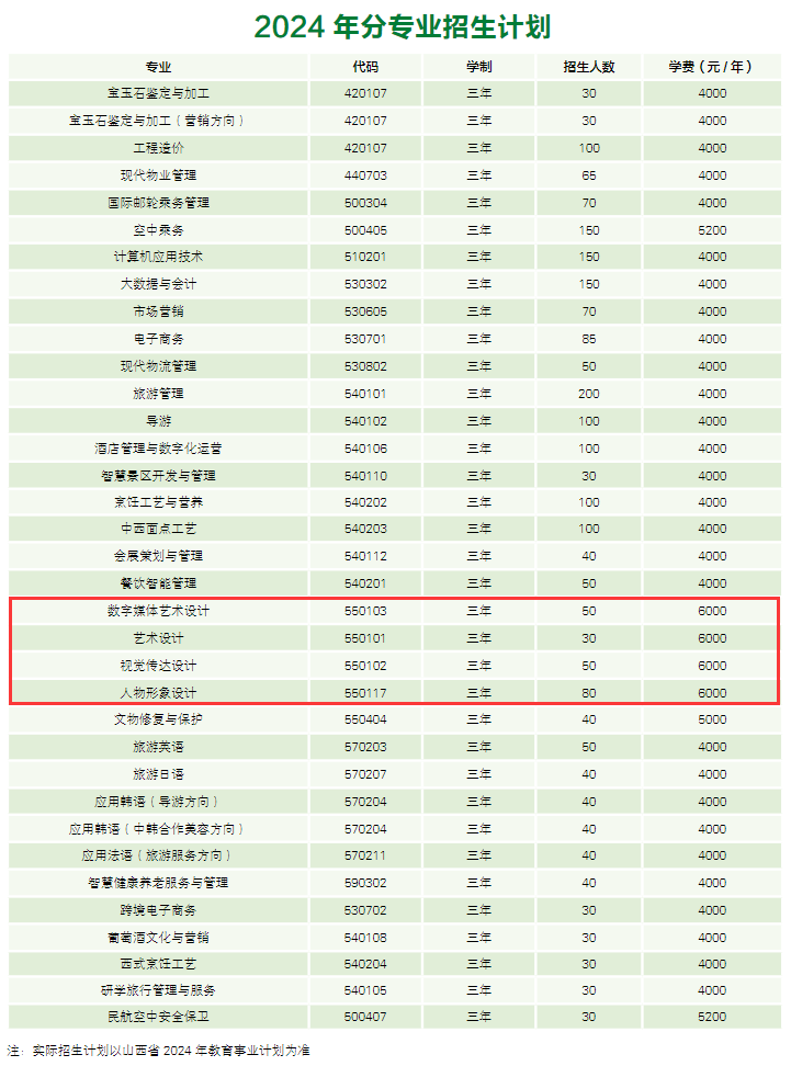 2024山西旅游職業(yè)學(xué)院藝術(shù)類(lèi)學(xué)費(fèi)多少錢(qián)一年-各專(zhuān)業(yè)收費(fèi)標(biāo)準(zhǔn)