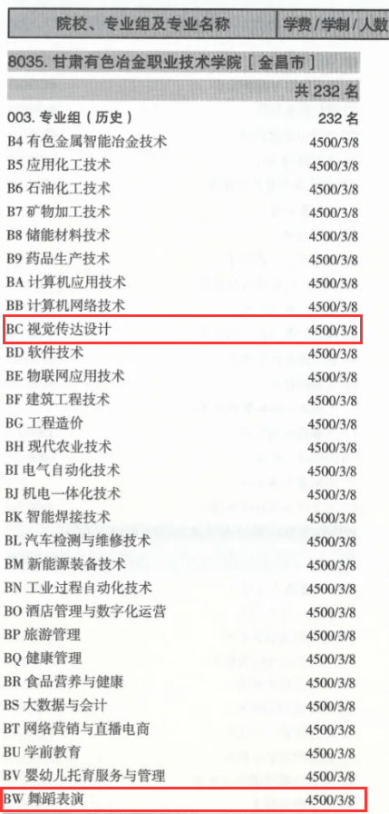 2024甘肅有色冶金職業(yè)技術學院藝術類學費多少錢一年-各專業(yè)收費標準