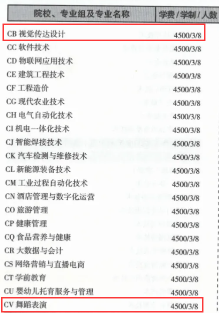2024甘肅有色冶金職業(yè)技術學院藝術類學費多少錢一年-各專業(yè)收費標準