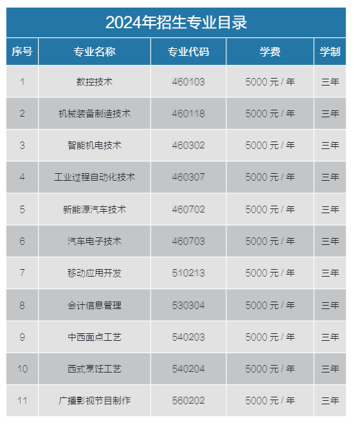 2024秦皇島工業(yè)職業(yè)技術學院學費多少錢一年-各專業(yè)收費標準