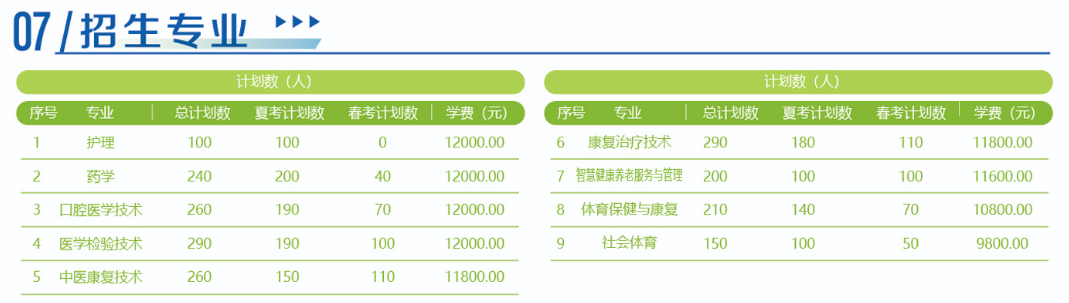 2024日照康養(yǎng)職業(yè)學(xué)院學(xué)費多少錢一年-各專業(yè)收費標(biāo)準(zhǔn)