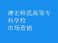 市場營銷