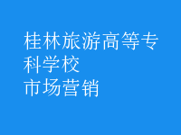 市場營銷